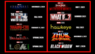 В Четвертую фазу Киновселенной Marvel войдет шестнадцать проектов